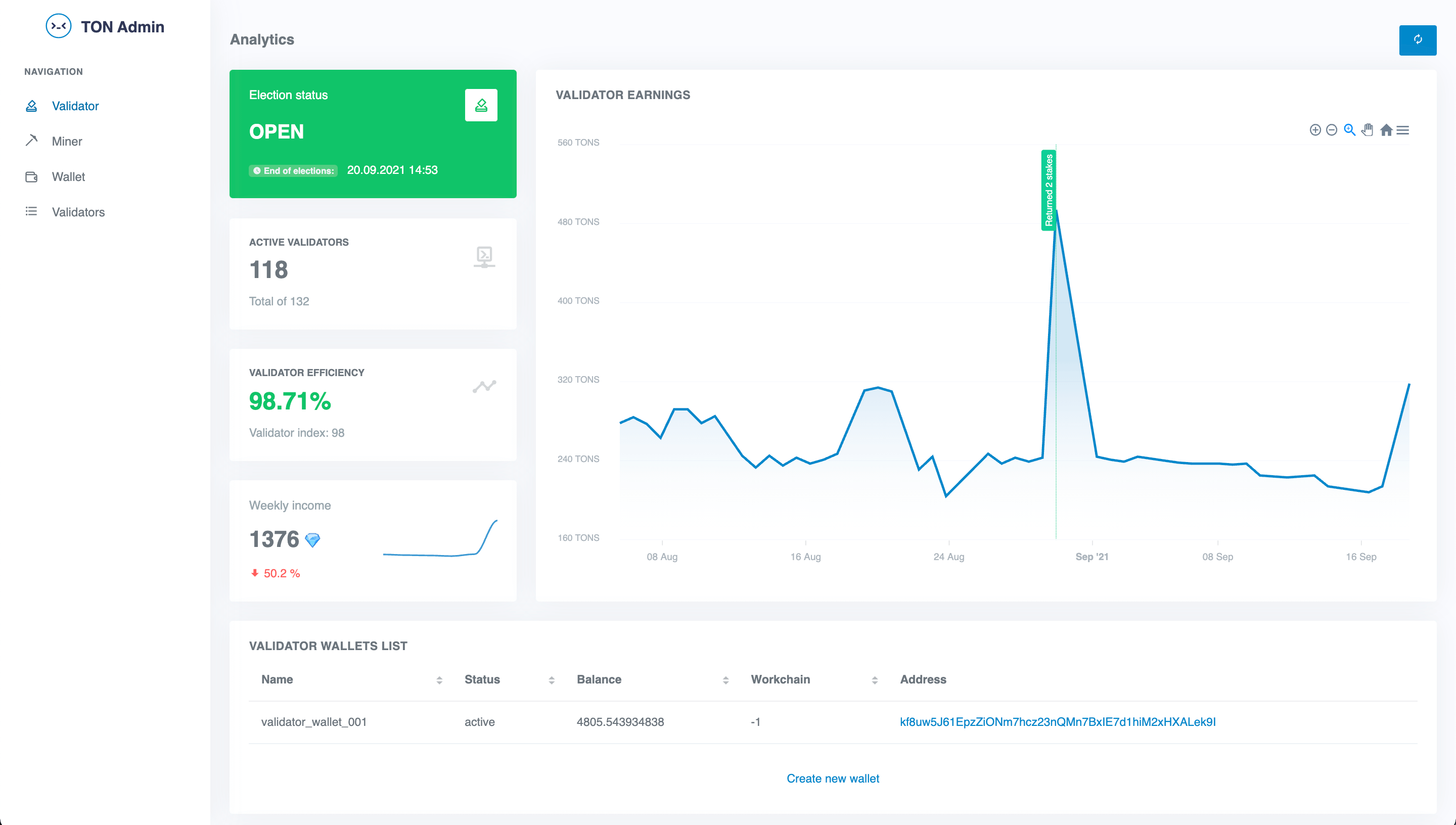 How to Validate the Blockchain